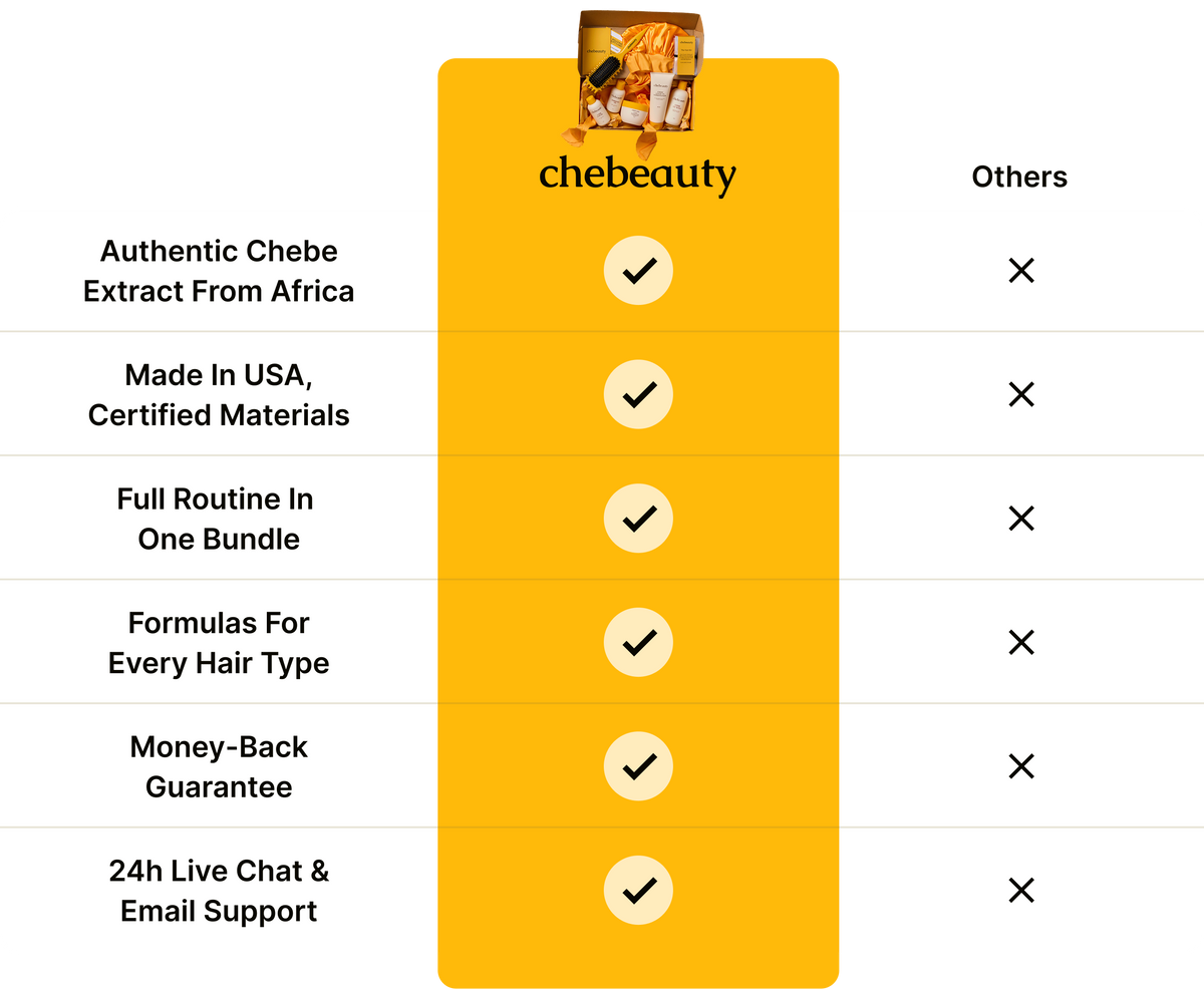 Why Chebeauty wins every line
