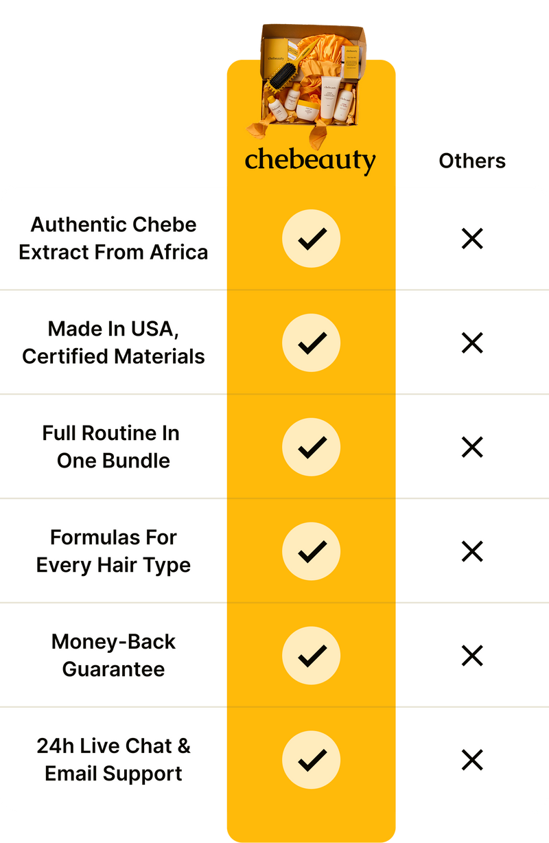 Why Chebeauty wins every line